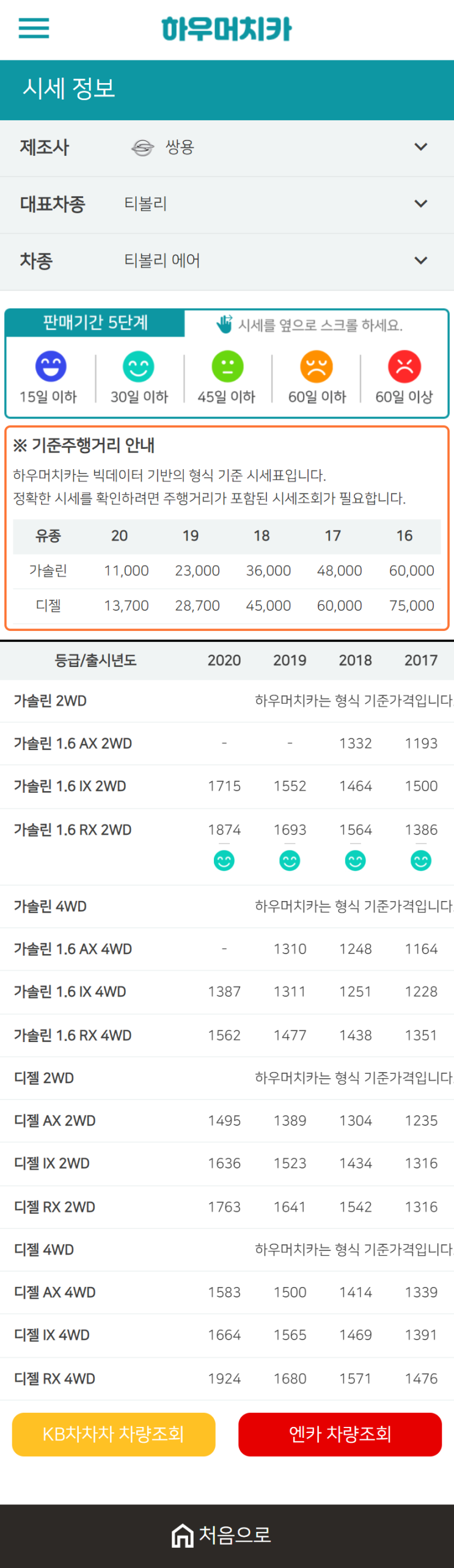 하우머치카 2021년 1월 티볼리 에어 중고차가격.시세표 하우머치카 2021년 1월 티볼리 에어 중고차가격.시세표