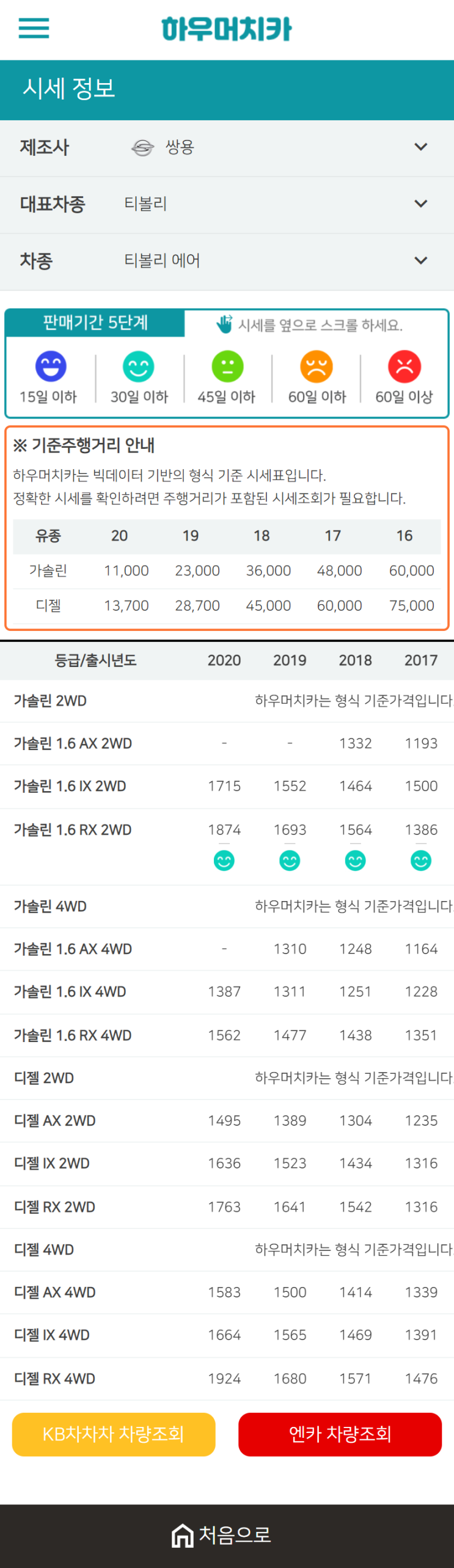 하우머치카 2021년 1월 티볼리 에어 중고차가격.시세표