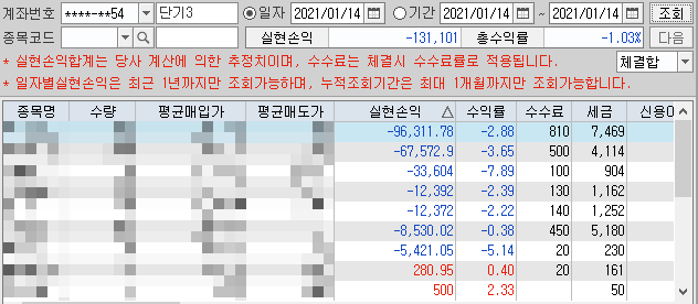 주식투자자가 돈 욕심을 제어하지 못하면 생기는 일 주식투자자가 돈 욕심을 제어하지 못하면 생기는 일