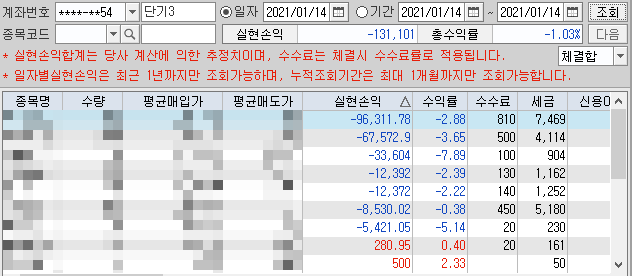 주식투자자가 돈 욕심을 제어하지 못하면 생기는 일