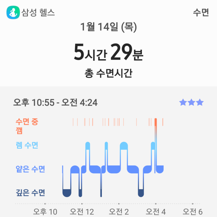  1월 14일 미라클 모닝