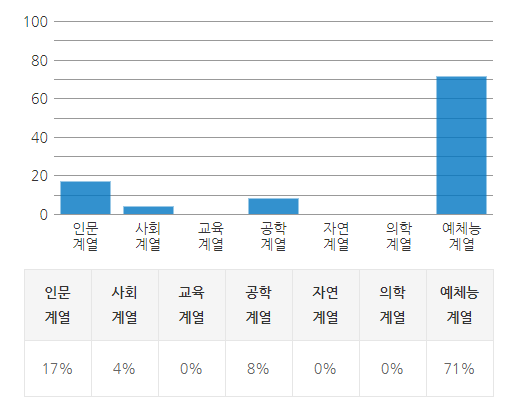 작곡가 작곡가