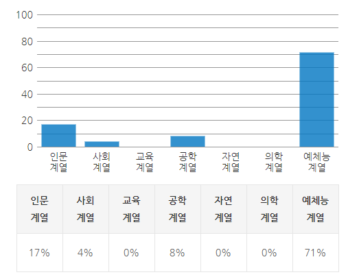 작곡가