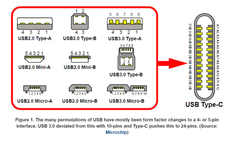 USB란 무엇인가? USB 2.0과 3.0의 호환성 / USB Type의 종류 (A, B, C) / 5핀, 8핀 등 차이점 ...