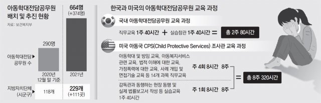 “네가 뭔데 날 조사해” 아동학대 조사 공무원에 되레 큰소리 “네가 뭔데 날 조사해” 아동학대 조사 공무원에 되레 큰소리