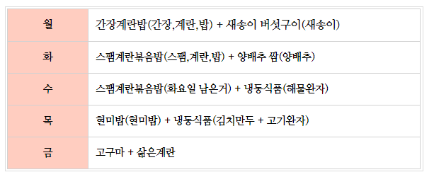  1인가구 식비 줄이는 간단한 건강식단표