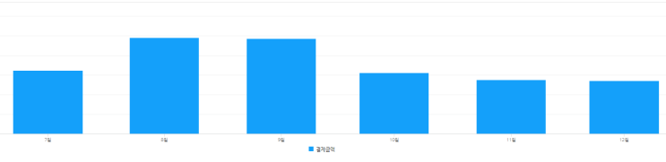  부가가치세 신고를 하며 돌아본 2020년 고난의 스스 창업 인사이트