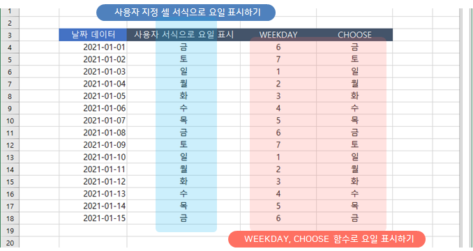  엑셀 | 날짜를 요일로 표시하는 2가지 방법(WEEKDAY & CHOOSE 외)