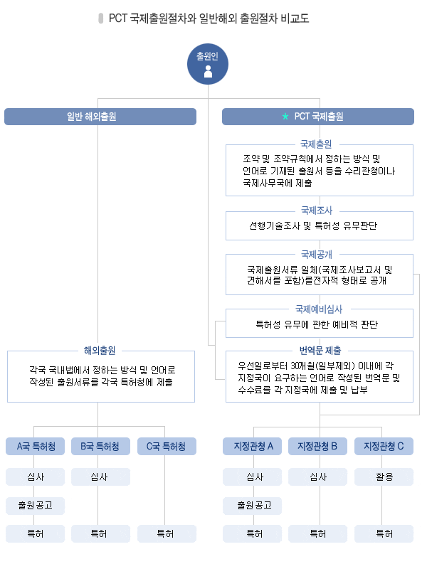 특허 출원 전략적으로 접근하기 위해서는?