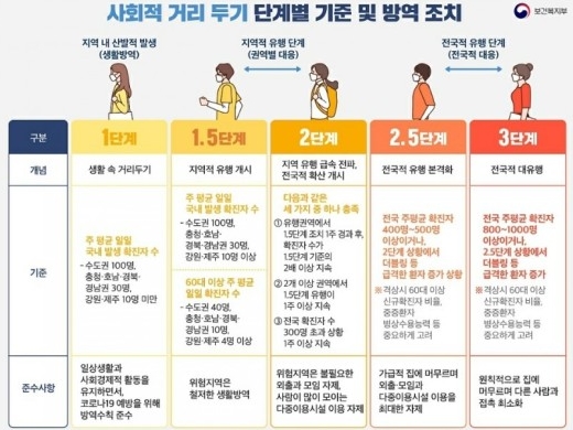 내일(1월16일) 사회적거리두기 연장 발표 하려나??(코로나)