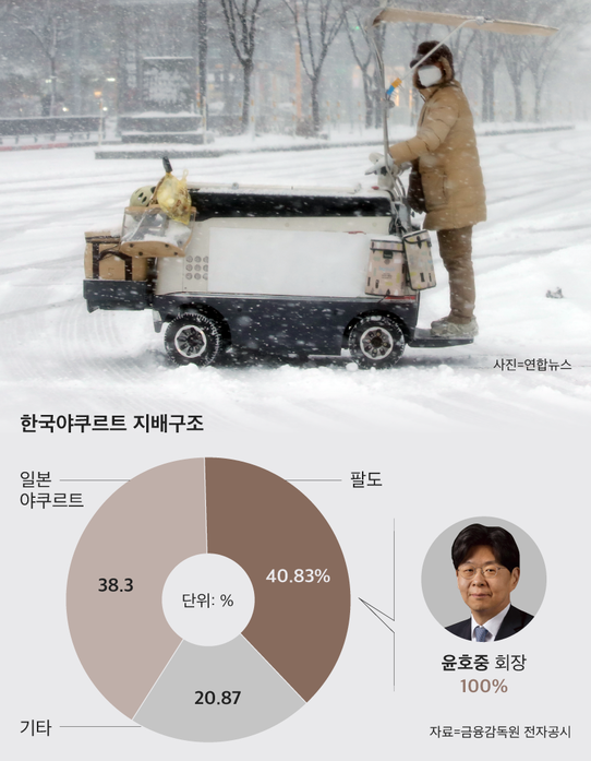 같은 야쿠르트 판매원인데 일본에선 정규직, 한국에선 특고? 같은 야쿠르트 판매원인데 일본에선 정규직, 한국에선 특고?
