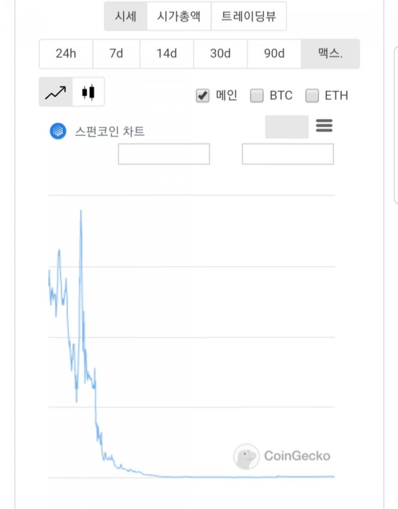 코스모스코인//스펜드코인 시세 차트분석해보자 : 네이버 블로그