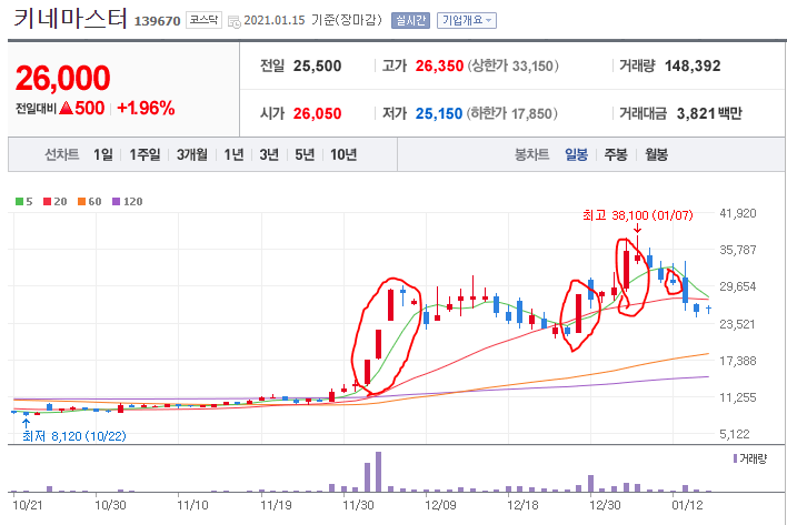  혹시, 이주식 알아요? [키네마스터] 평단가 30000....