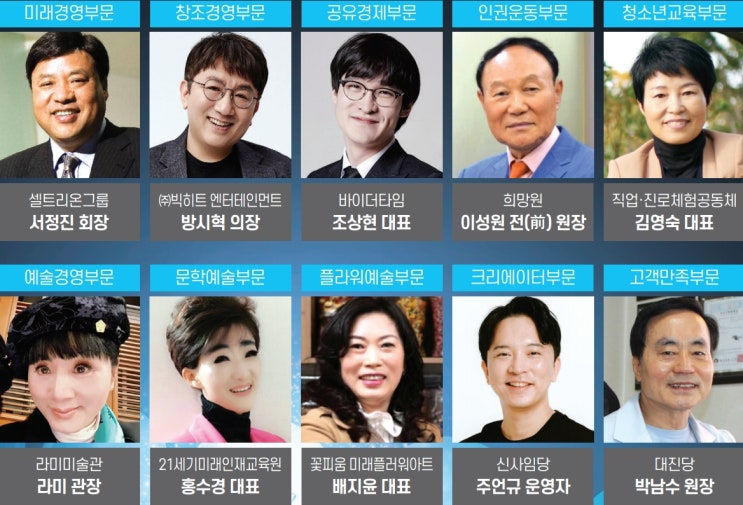 제4회 2020 창조혁신 한국인 대상 수상자 선정