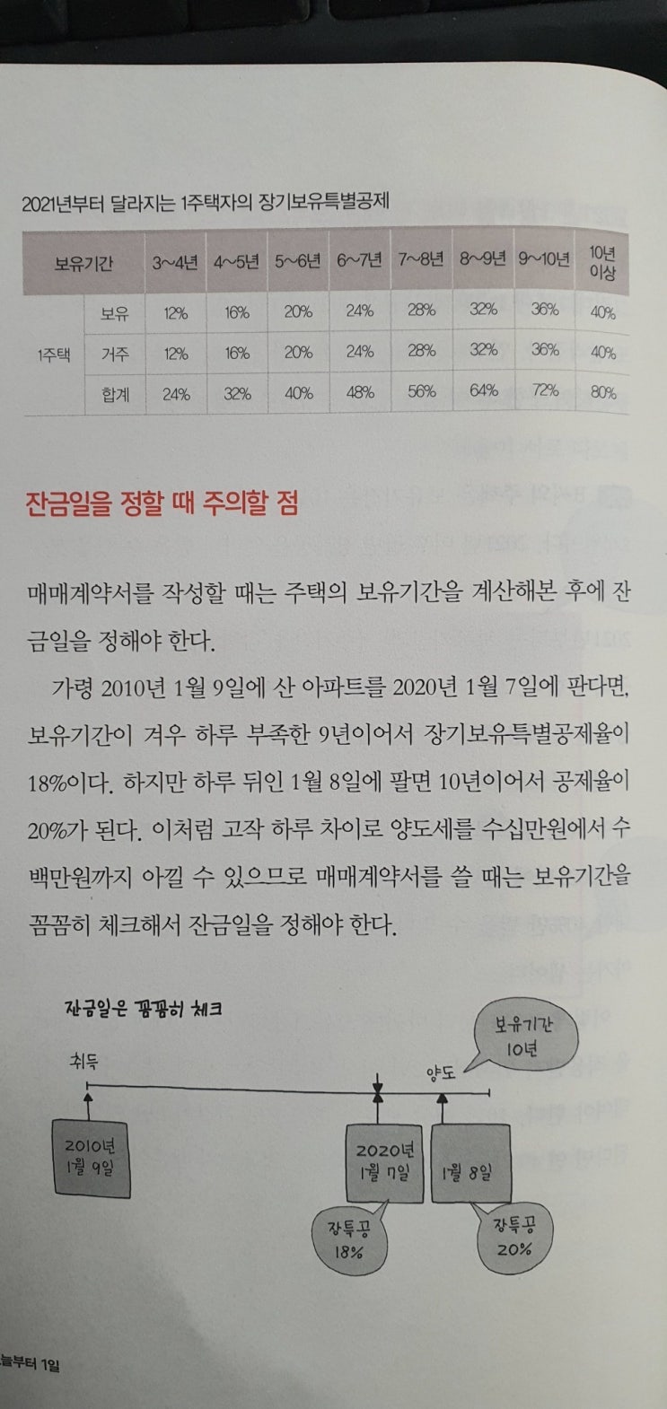  집값 오르는게 좋으신가요? (1주택자들)