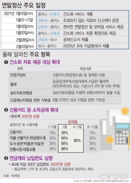  연말정산 간소화 서비스 시작…'올해 달라진 점' 총정리