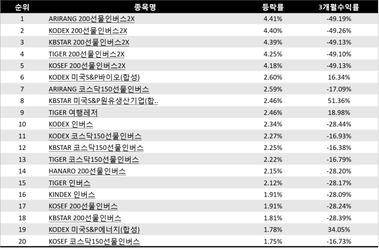  국내 ETF순위 Top20 (21-01-15)