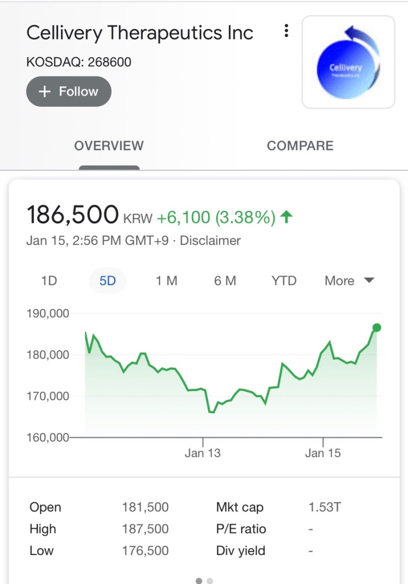 고마운 주식, 셀리버리 주가 고마워 : 네이버 블로그