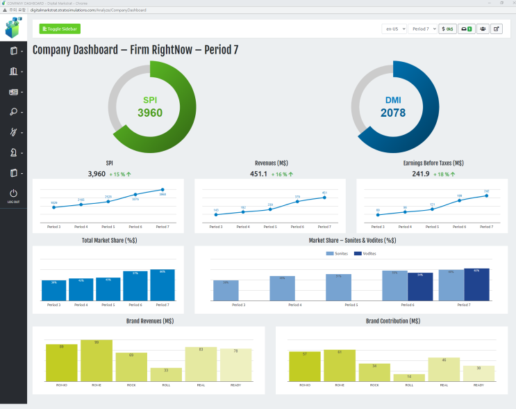  (마케팅 시뮬레이션) Markstrat 2020 소개/팁-메뉴 ② Company Result - Company Dashboard