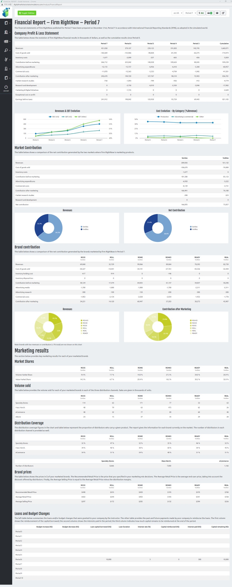 (마케팅 시뮬레이션) Markstrat 2020 소개/팁-메뉴 ② Company Result - Financial Report