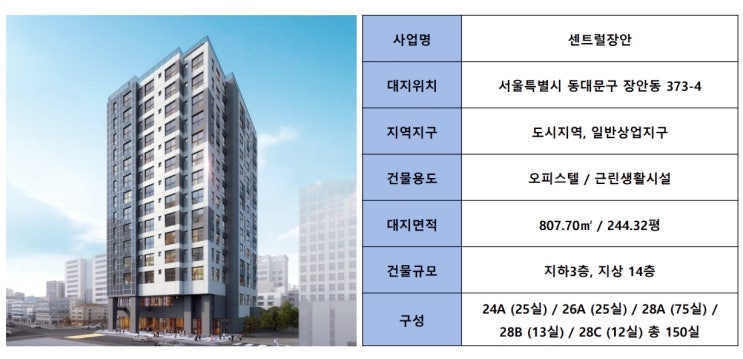  개발호재 그중심에 있는희귀성있는 2룸 장안센트럴