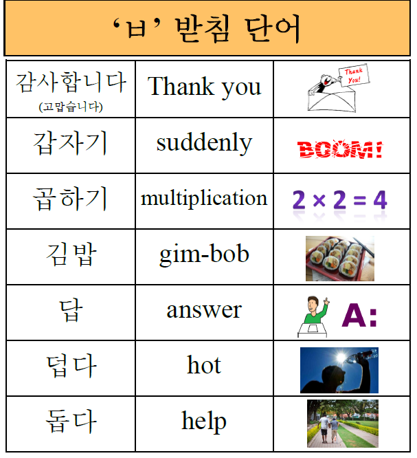 [받침 단어] ‘ㅂ' 받침 단어 모음 : 네이버 블로그