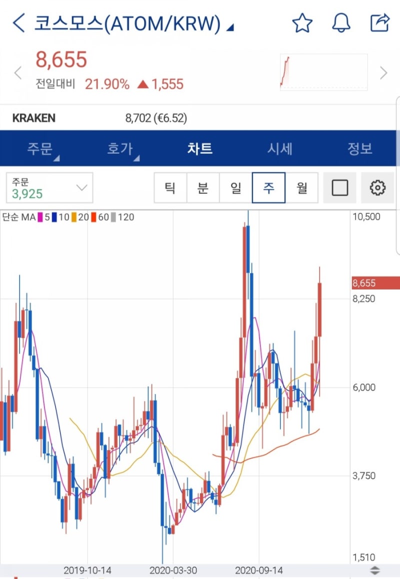 코스모스코인//스펜드코인 시세 차트분석해보자 : 네이버 블로그
