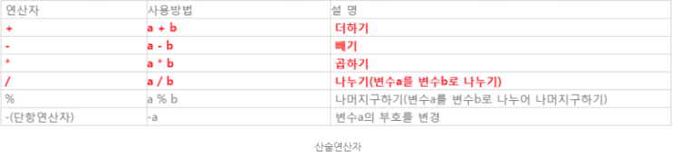 [python/파이썬] 6. 연산자