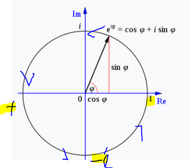 푸리에 적분 (Fourier) 푸리에 적분 (Fourier)