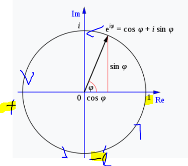 푸리에 적분 (Fourier)