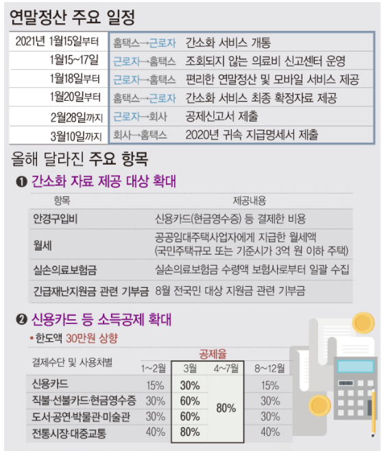  < 연말정산간소화 달라진점 민간인증서 카카오톡 인증 사용 꼭 챙기세요!