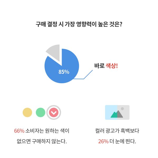  여러분의 지갑을 여는 색깔 심리학