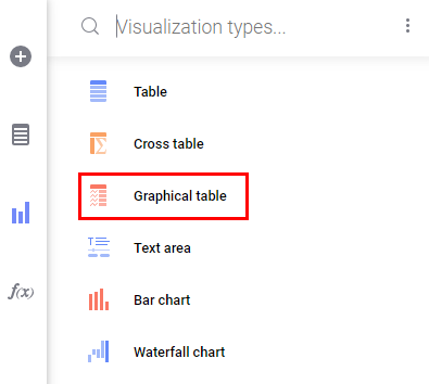 (Spotfire) Visualization Type(Graphical Table)