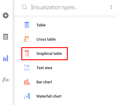  (Spotfire) Visualization Type(Graphical Table)