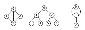  (java)자바 너비우선탐색(BFS)