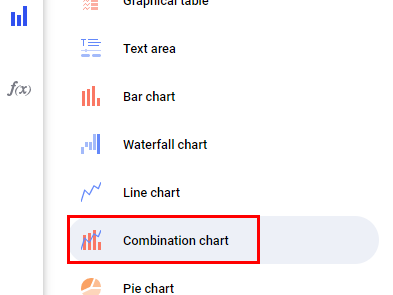 (Spotfire) Visualization Type(Combination Chart)