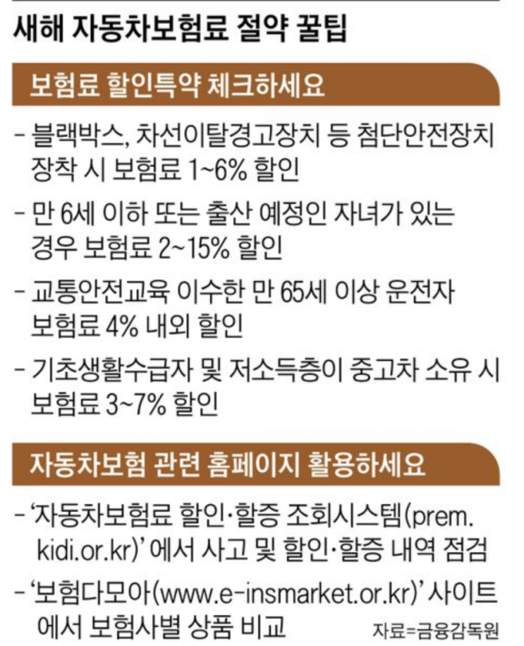 고객님, 스쿨존 과속으로 보험료 15% 올랐네요