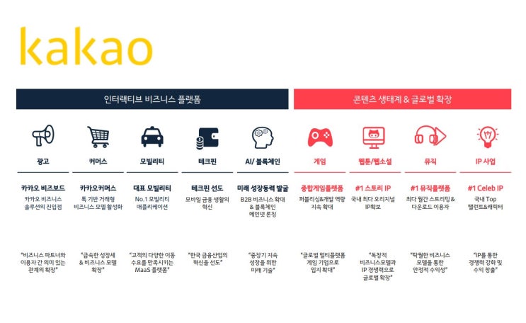  카카오, CJ제일제당, 셀트리온 주가 전망 리포트 및 목표주가
