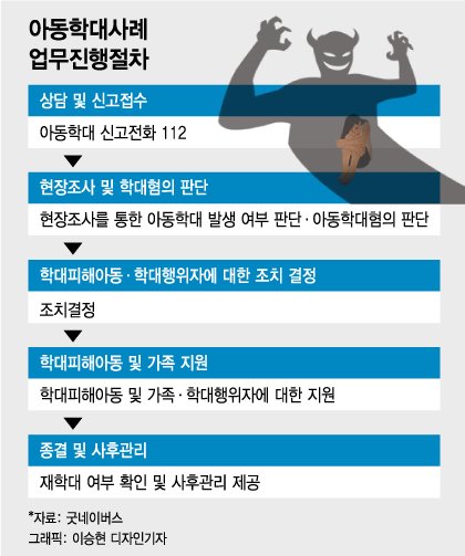 지원금 뺏으려 악성민원…학대아동과 같이 당하는 보호시설