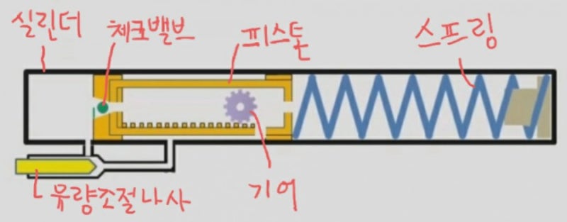 현관 도어클로저 문닫힘 속도 조절 방법 및 원리 : 네이버 블로그