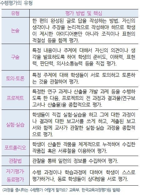 2015개정교육과정의 핵심은 '과정중심평가'의 확대입니다. '과정중심평가'란 '교육과정의 성취기준에 기반 한 평가 계획에 따라 교수·학습 과정에서 학생의 변화와 성장에 대한 자료를 : 네이버 블로그 2015개정교육과정의 핵심은 '과정중심평가'의 확대입니다. '과정중심평가'란 '교육과정의 성취기준에 기반 한 평가 계획에 따라 교수·학습 과정에서 학생의 변화와 성장에 대한 자료를 : 네이버 블로그