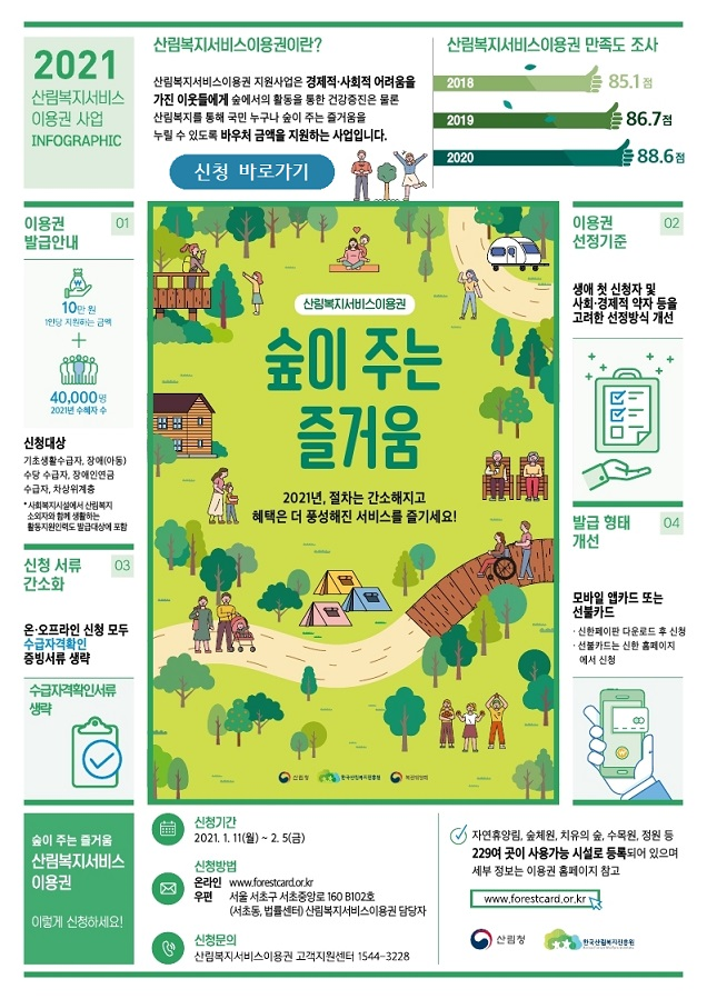 “산림복지서비스이용권 들어보셨나요? 신청 서두르세요” “산림복지서비스이용권 들어보셨나요? 신청 서두르세요”