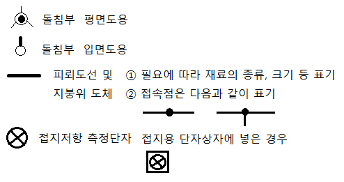 전기기호 - 피뢰설비 전기기호 - 피뢰설비