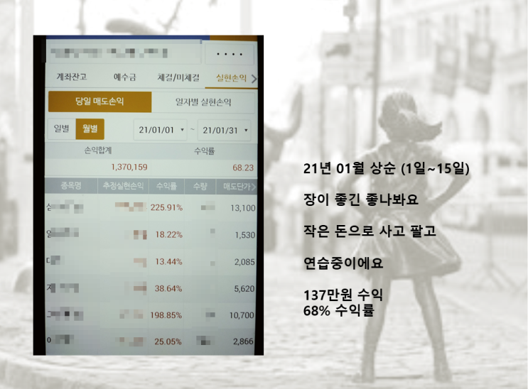  21년 01월 상순 실현손익 (feat. 매매복기, 작은돈으로 연습, 137만원 손익 69% 수익률)