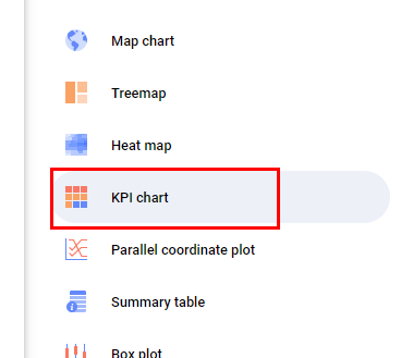 (Spotfire) Visualization Type(KPI Chart)