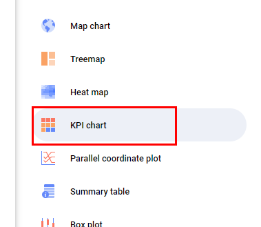  (Spotfire) Visualization Type(KPI Chart)