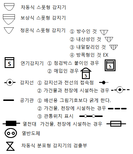 전기기호 - 방화 - 자동 화재감지 설비, 소화설비 등