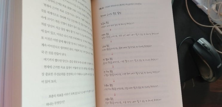 원씽-한가지에 집중하라