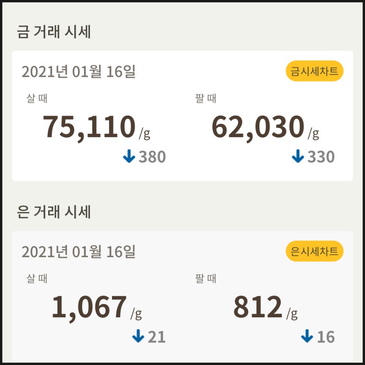  금값시세 확인하세요