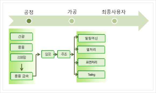  알루미늄 고압 다이캐스팅, 금속